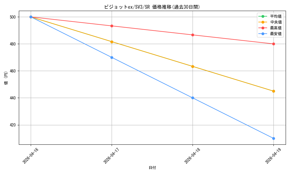 card_46156_series_61393_rarity_71891_graph