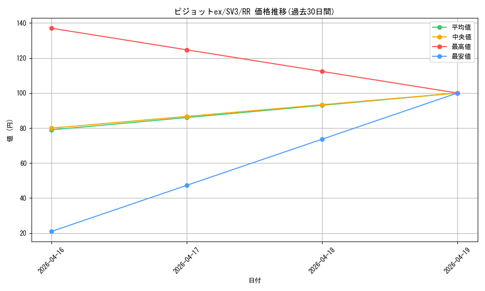 card_46156_series_61393_rarity_73311_graph