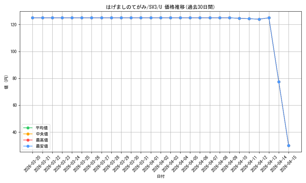card_46167_series_61393_rarity_65215_graph