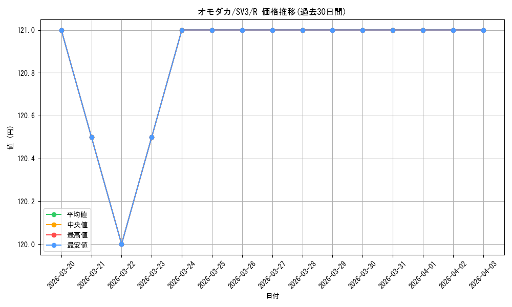 card_46170_series_61393_rarity_65216_graph