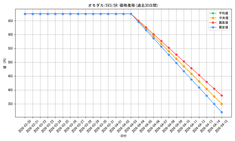 card_46170_series_61393_rarity_71891_graph
