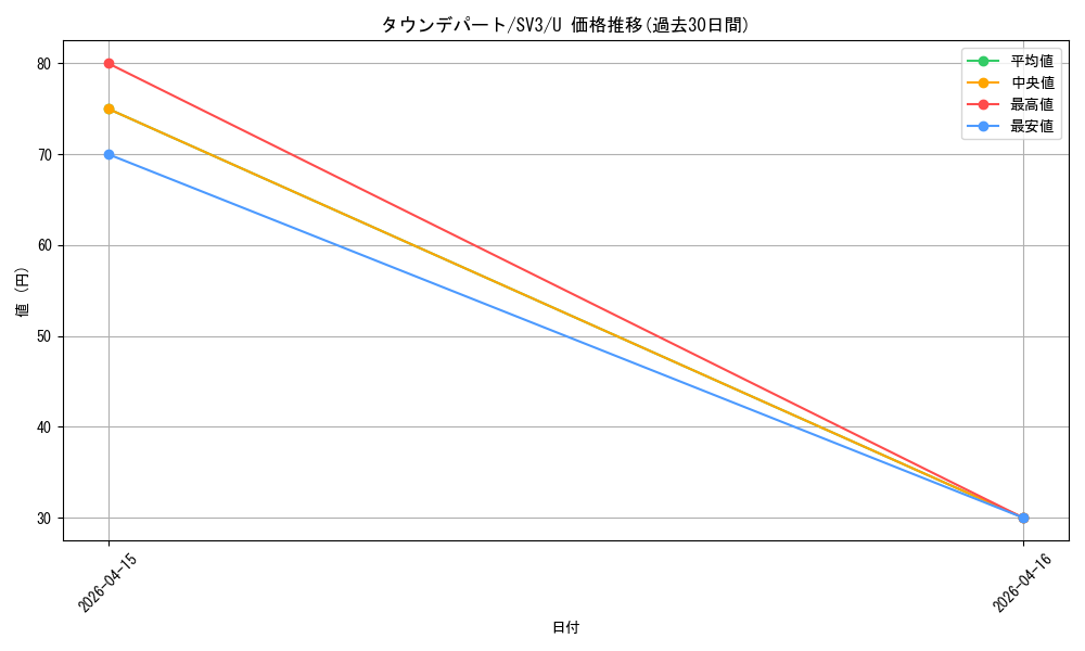 card_46174_series_61393_rarity_65215_graph