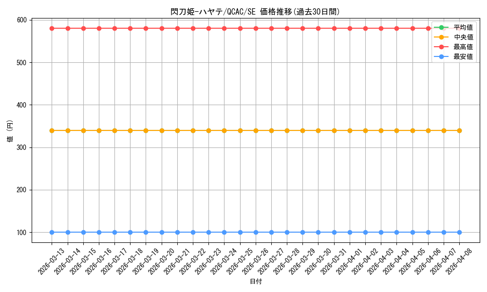 card_4621_series_2361_rarity_5_graph