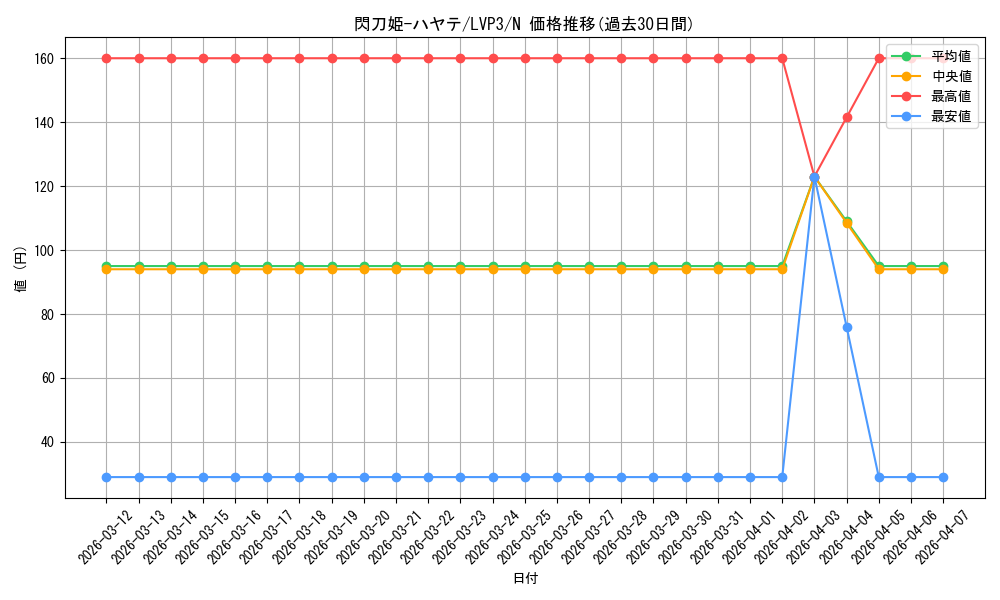 card_4621_series_7913_rarity_1_graph