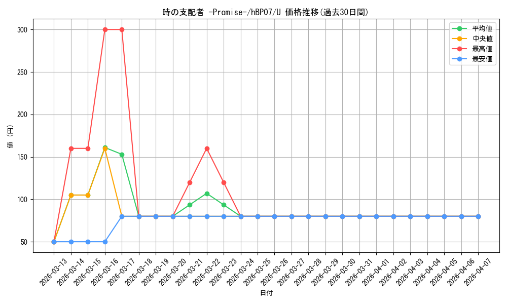 card_4635444_series_4662450_rarity_238875_graph