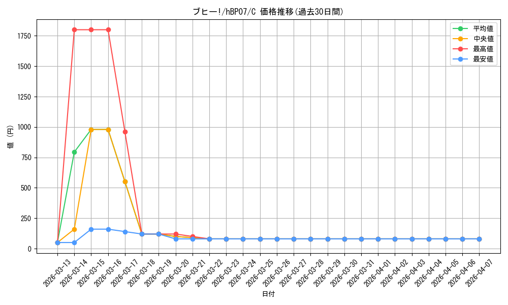 card_4635448_series_4662450_rarity_238873_graph