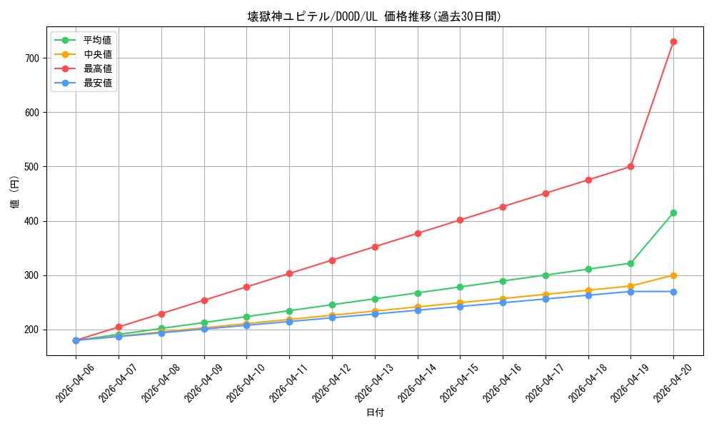 card_46_series_62_rarity_77_graph