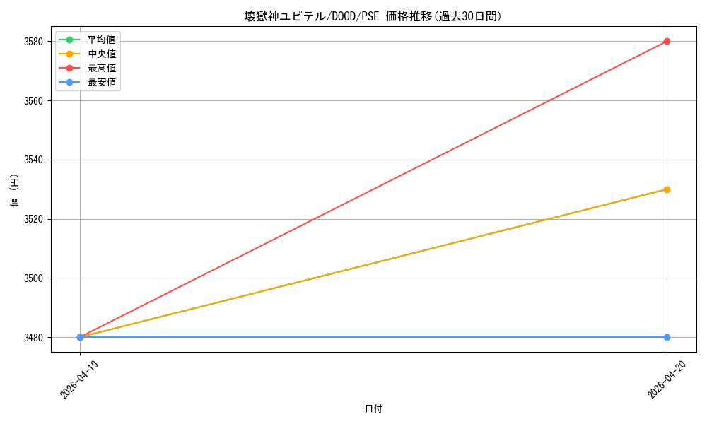 card_46_series_62_rarity_8_graph