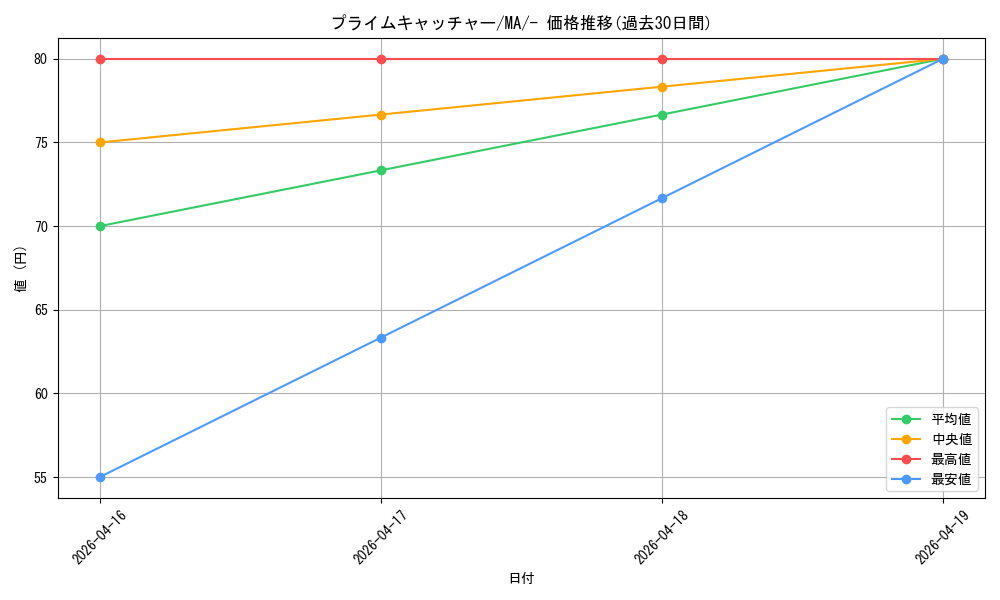 card_47212_series_61442_rarity_95225_graph