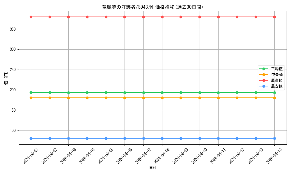 card_4723_series_4714_rarity_1_graph