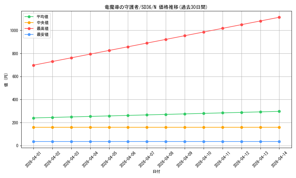 card_4723_series_8745_rarity_1_graph