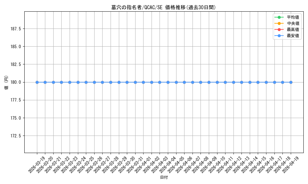 card_4789_series_2361_rarity_5_graph