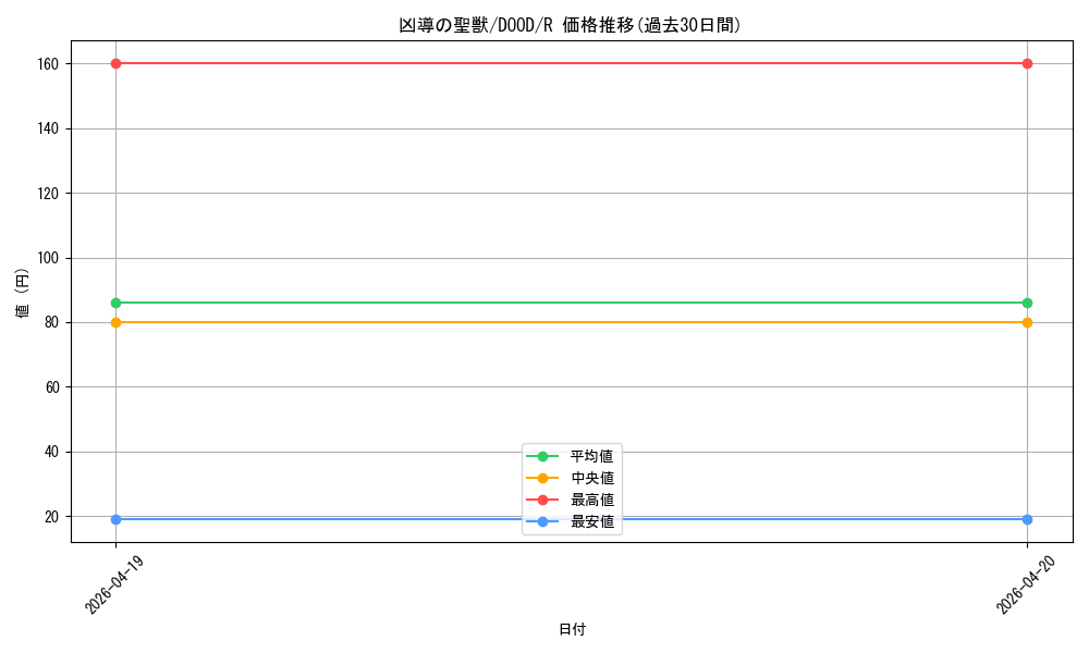 card_47_series_62_rarity_62_graph