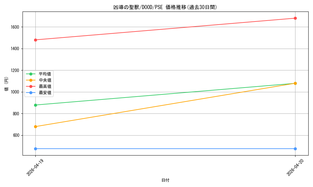 card_47_series_62_rarity_8_graph