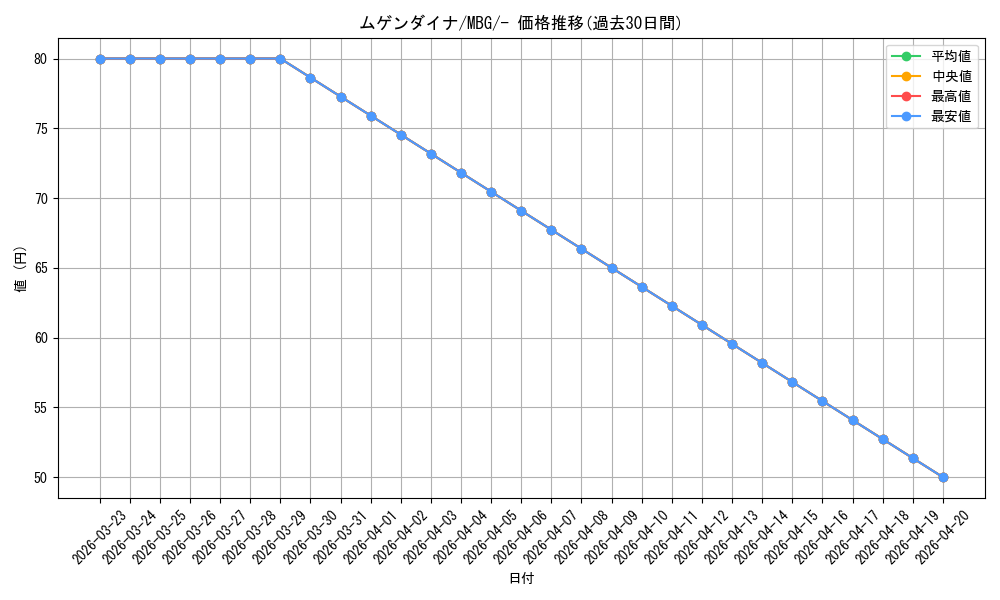 card_48198_series_61443_rarity_95225_graph