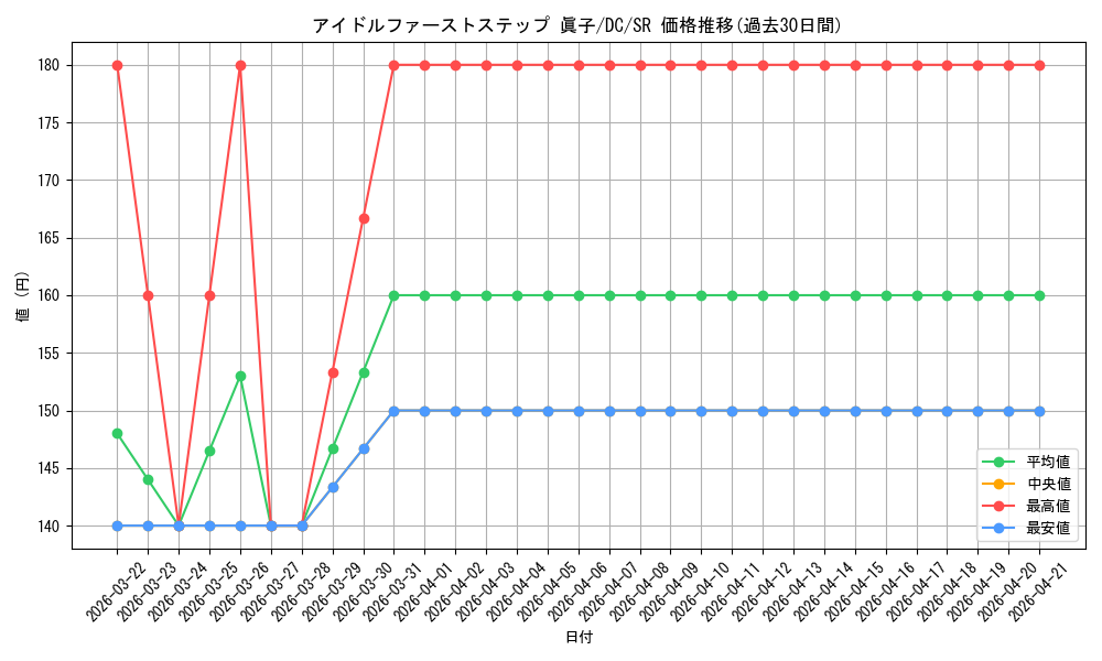 card_4823940_series_4860036_rarity_557104_graph