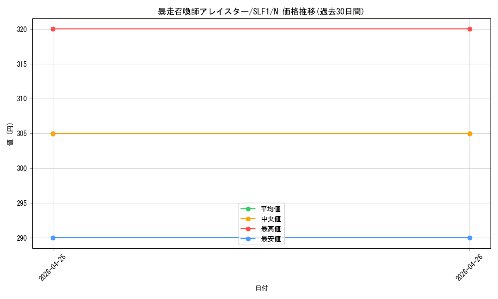 card_4861_series_3238_rarity_1_graph