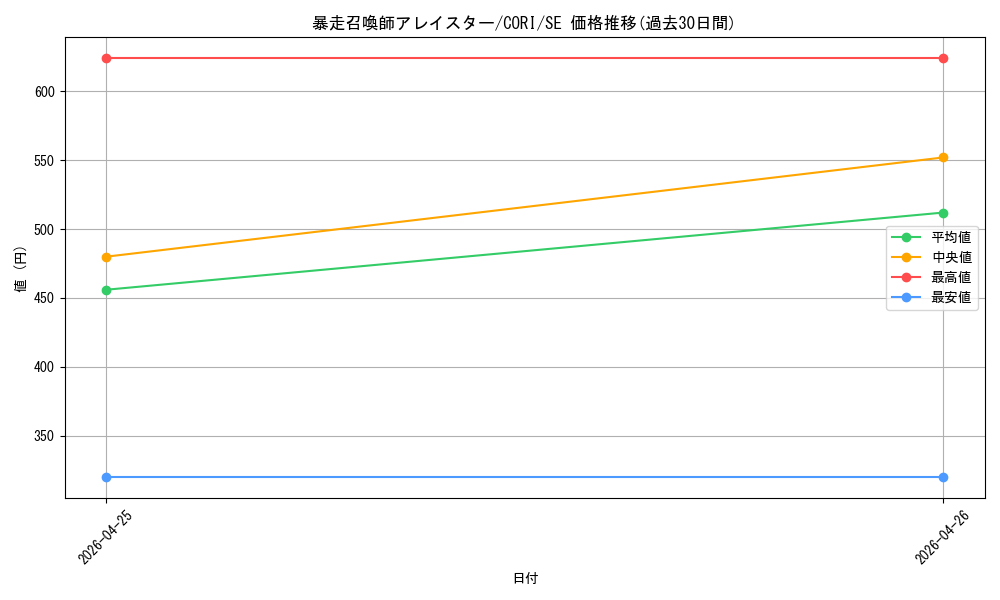 card_4861_series_6764199_rarity_5_graph
