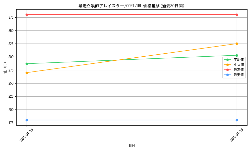 card_4861_series_6764199_rarity_7_graph