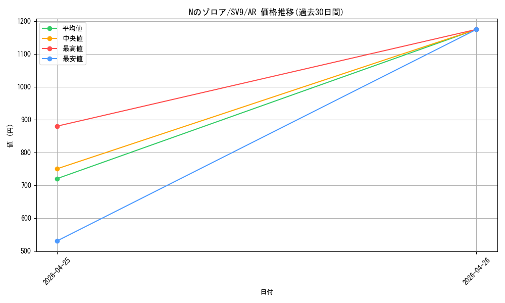 card_48812_series_61432_rarity_86461_graph