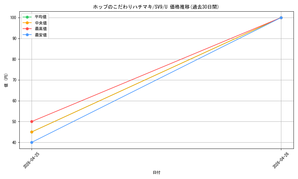 card_48844_series_61432_rarity_65215_graph
