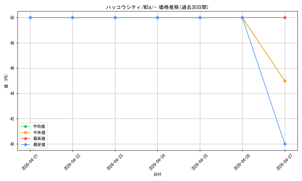 card_48850_series_84237_rarity_242201_graph