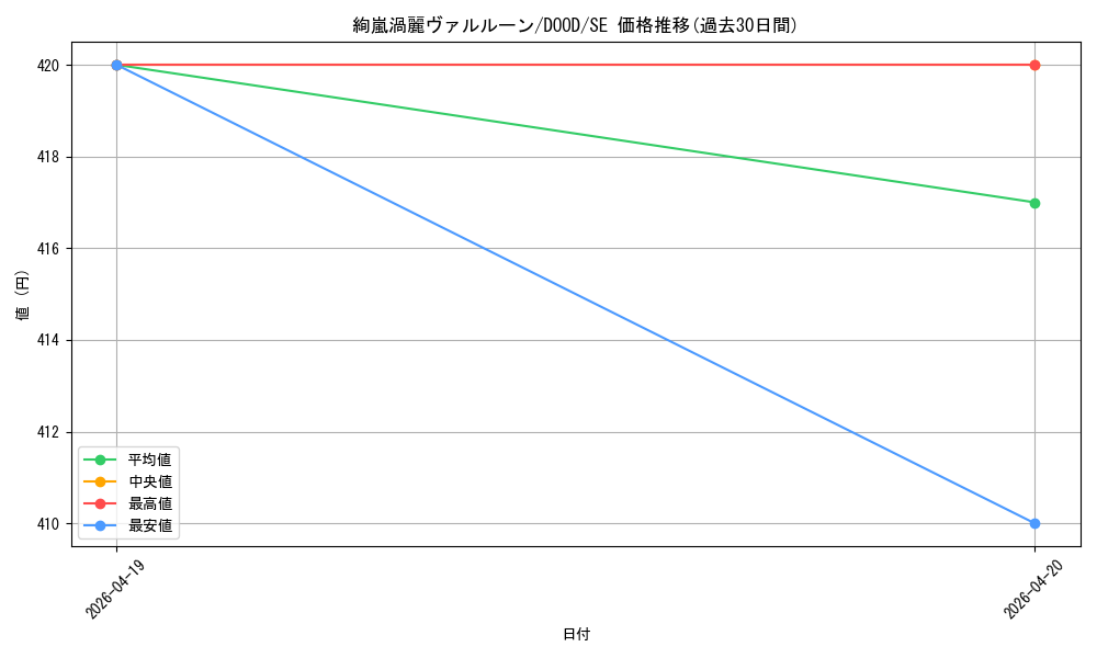 card_48_series_62_rarity_5_graph