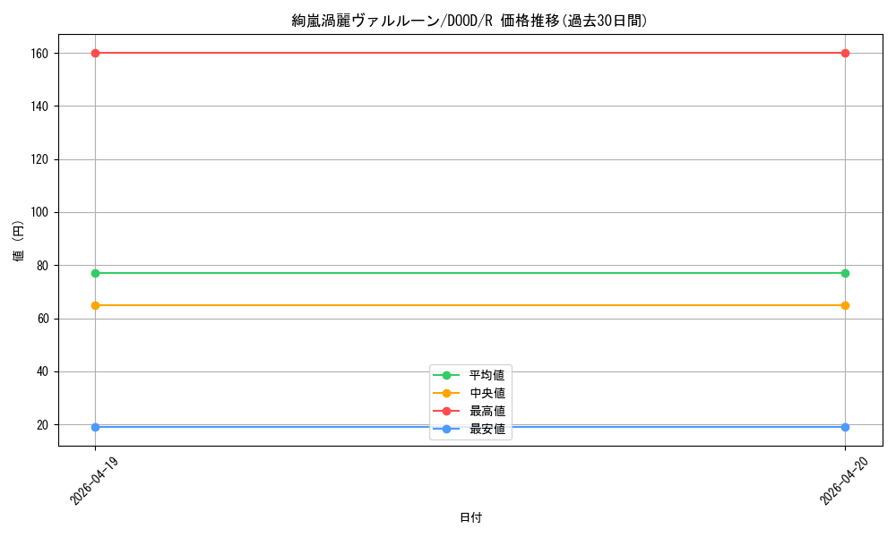 card_48_series_62_rarity_62_graph