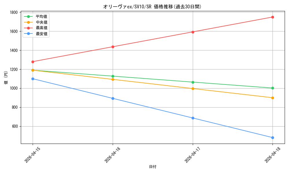 card_49083_series_61437_rarity_71891_graph