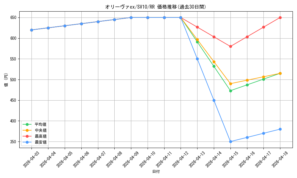 card_49083_series_61437_rarity_73311_graph