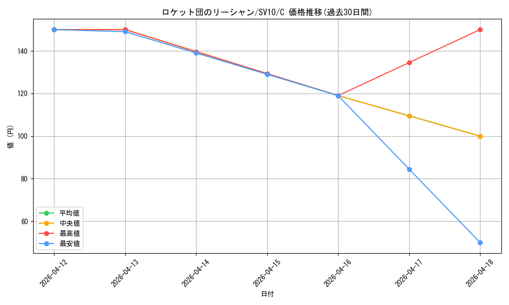 card_49112_series_61437_rarity_65214_graph