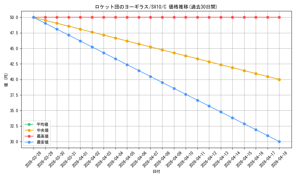 card_49119_series_61437_rarity_65214_graph