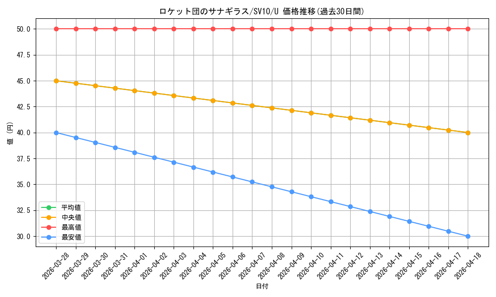 card_49120_series_61437_rarity_65215_graph