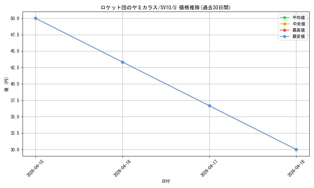 card_49142_series_61437_rarity_65215_graph