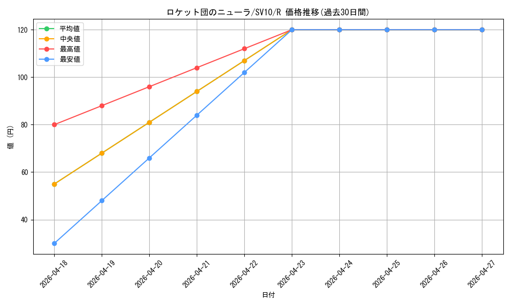 card_49143_series_61437_rarity_65216_graph