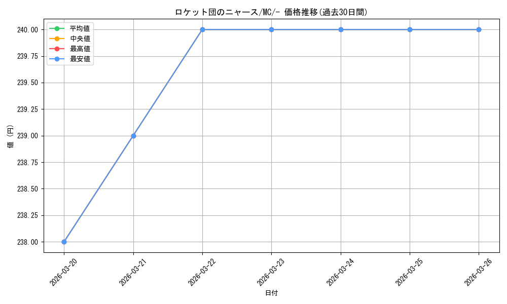 card_49149_series_80655_rarity_95225_graph