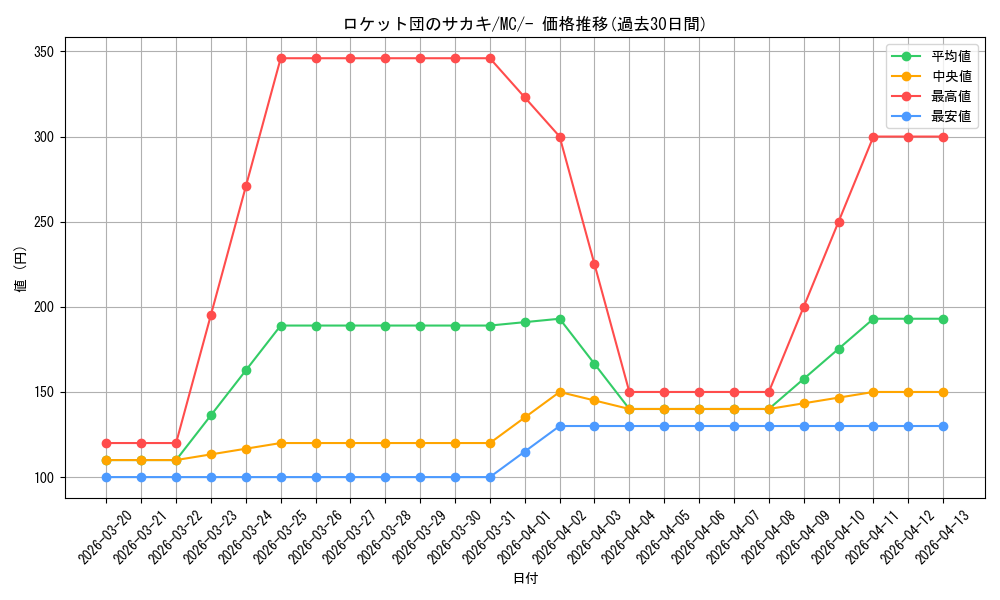 card_49164_series_80655_rarity_95225_graph