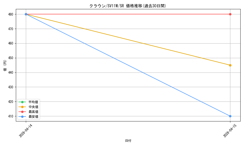 card_49460_series_61439_rarity_71891_graph