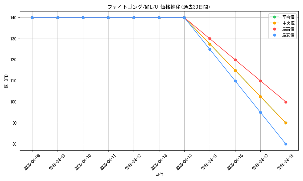 card_49610_series_61440_rarity_65215_graph