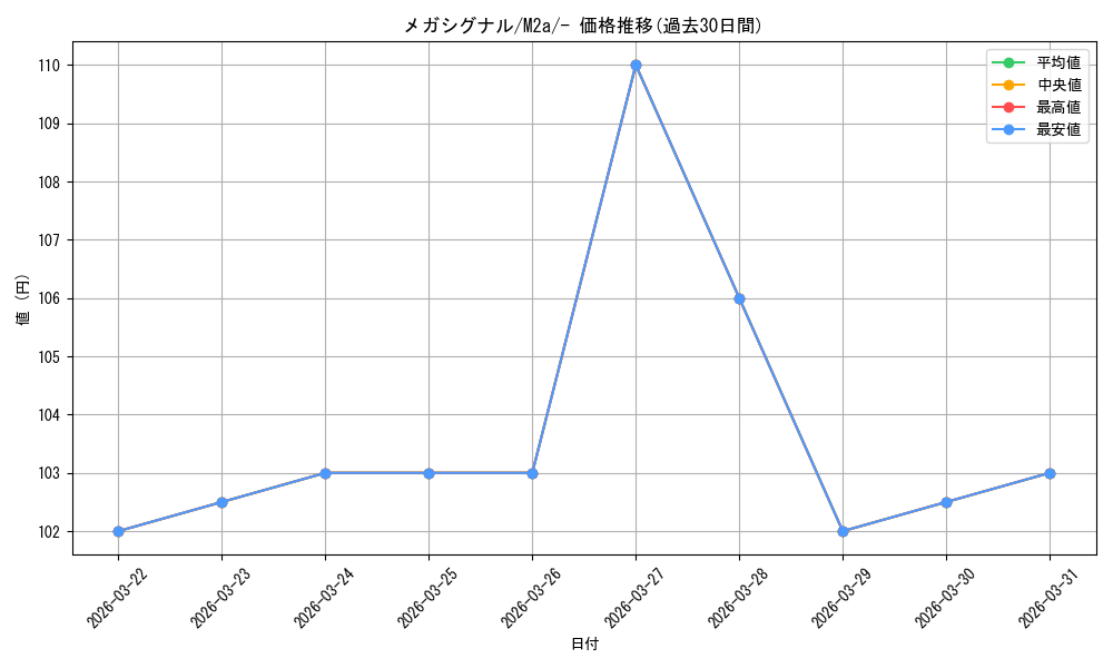 card_49701_series_84237_rarity_242201_graph