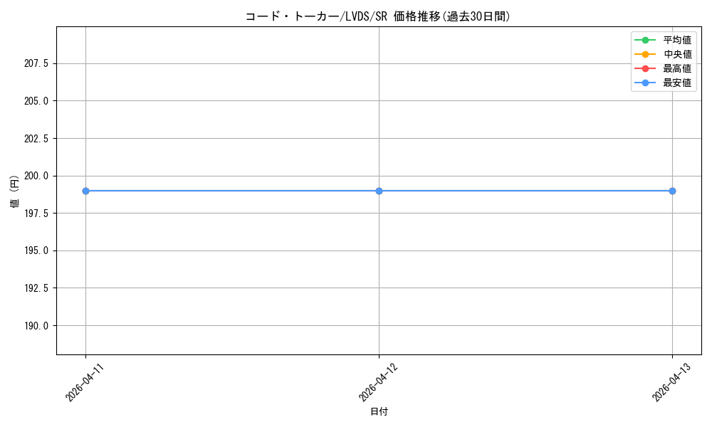 card_4992_series_9035_rarity_3_graph