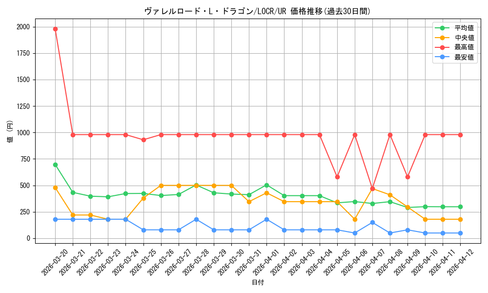 card_5002444_series_5055313_rarity_7_graph