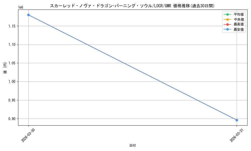 card_5002456_series_5055313_rarity_4981049_graph