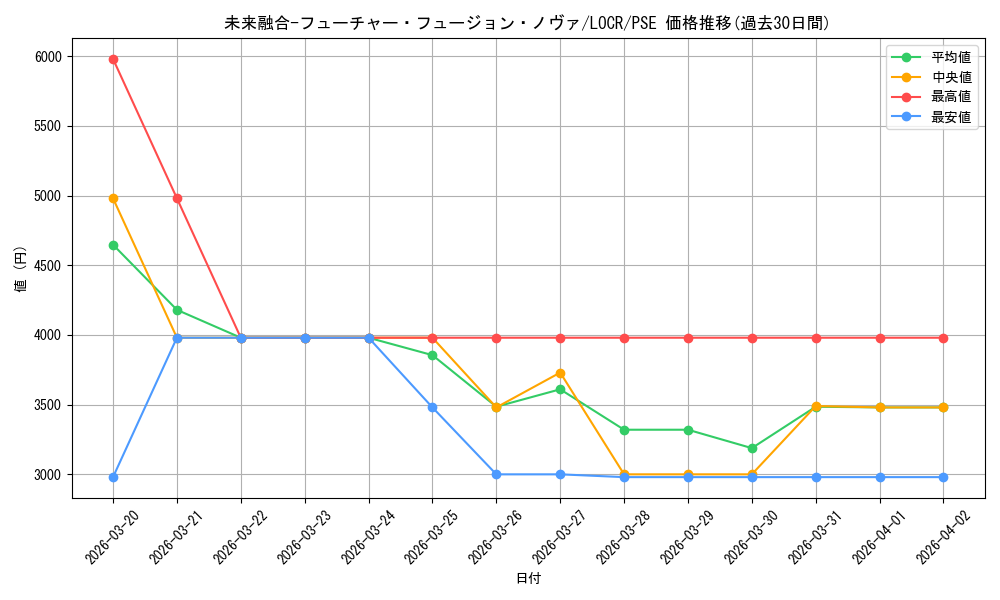 card_5002465_series_5055313_rarity_8_graph