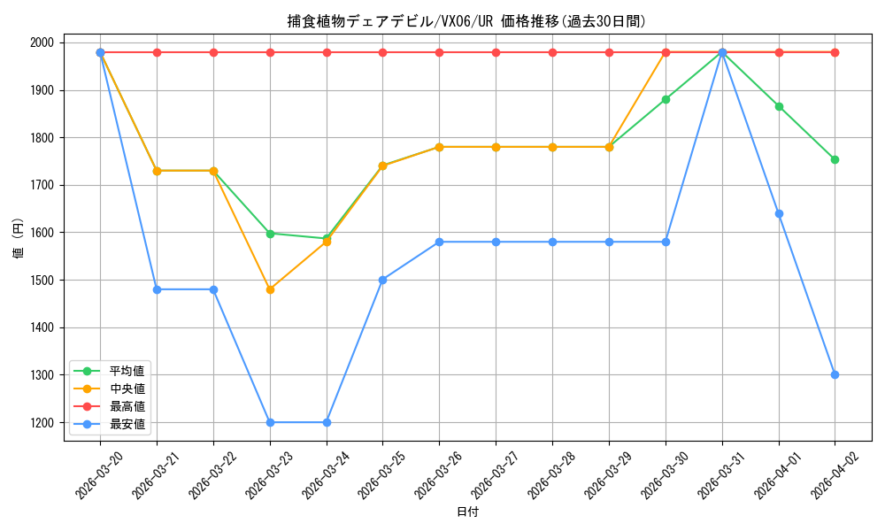 card_5002473_series_5055419_rarity_7_graph