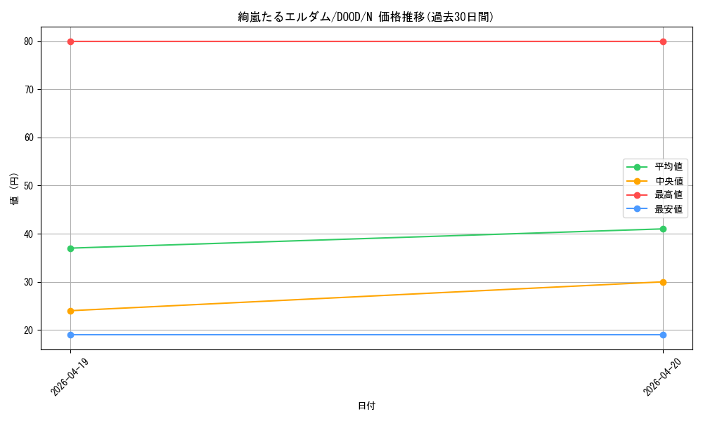 card_50_series_62_rarity_1_graph
