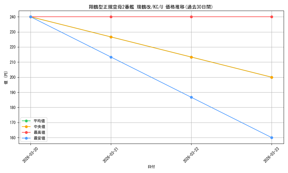 card_515659_series_385558_rarity_557246_graph