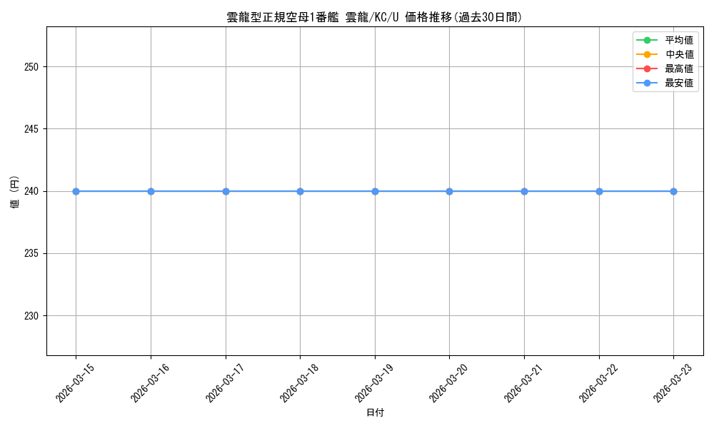 card_515660_series_385558_rarity_557246_graph