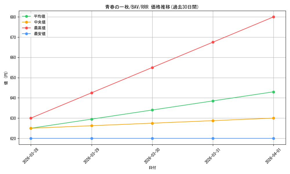 card_517090_series_388014_rarity_557086_graph