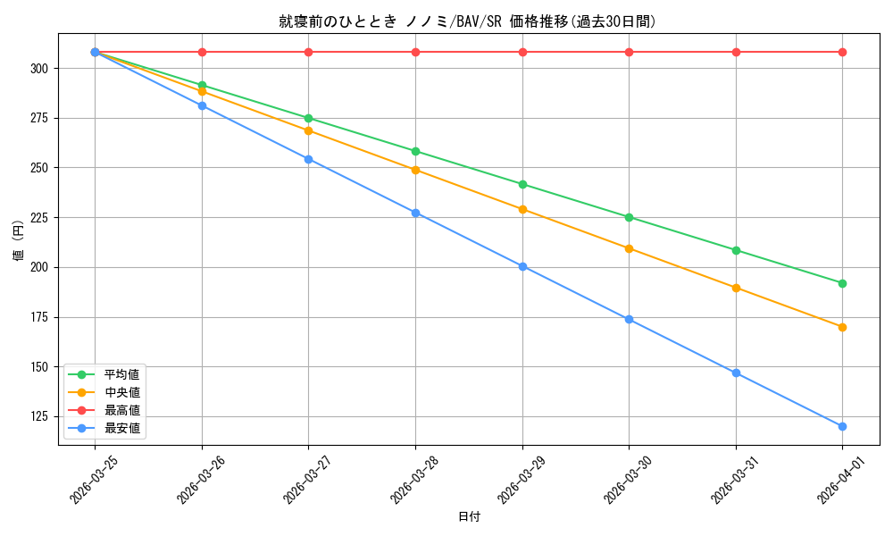 card_517119_series_388014_rarity_557104_graph